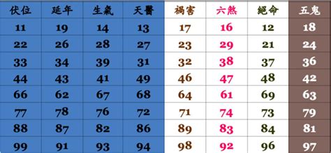 數字易經 手機號碼|手機號碼算命、電話號碼吉凶算法及【案例分析】